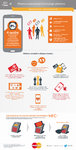 Infografika - wyniki eksperymentu MasterCard.jpg Infografika - wyniki eksperymentu MasterCard.jpg