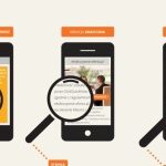 M-mailing – nowa usługa na rynku mobile marketingu w Polsce