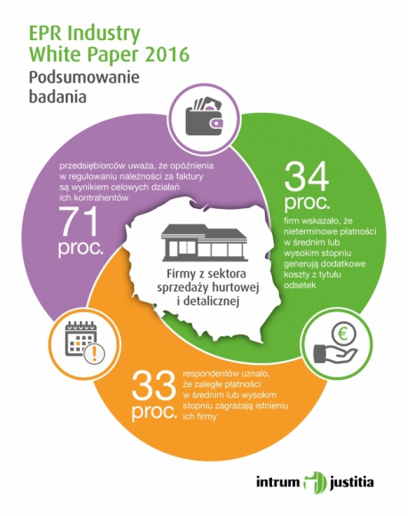 Rozwój polskiego handlu. Co nas czeka w najbliższej przyszłości? BIZNES, Handel - Obecnie na rozwój rodzimego sektora handlowego wpływa przede wszystkim zwiększony popyt i stabilny wzrost gospodarczy w Polsce. Nie oznacza to jednak, że o przyszłości można mówić wyłącznie w optymistycznym tonie. Co hamuje, a co wspiera rozwój polskiego handlu?