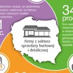 Rozwój polskiego handlu. Co nas czeka w najbliższej przyszłości?