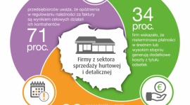Rozwój polskiego handlu. Co nas czeka w najbliższej przyszłości?