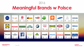 Wartość rynkowa marek Meaningful Brands jest wyższa o 206%