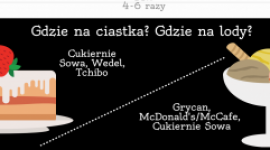 Polacy zamierzają częściej odwiedzać cukiernie
