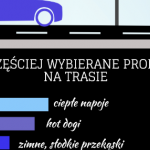 Kawa i hot dogi paliwem napędowym polskich kierowców