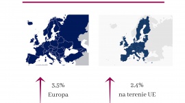 Europejskie wyniki rynku sprzedaży bezpośredniej za rok 2017