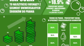 Kapsułki przyszłości już dziś w Polsce