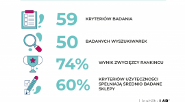 Premiera raportu: Wygodne wyszukiwarki w e-commerce