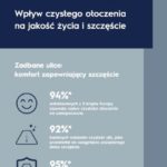 Czystość otoczenia jest gwarancją szczęścia