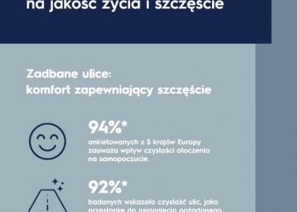 Czystość otoczenia jest gwarancją szczęścia
