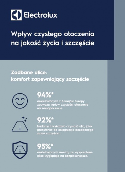 Czystość otoczenia jest gwarancją szczęścia