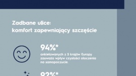 Czystość otoczenia jest gwarancją szczęścia BIZNES, Konsument - Czystość otoczenia jest gwarancją szczęścia