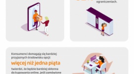 DLACZEGO W DOBIE POST-COVID NASZE ZWYCZAJE ZAKUPOWE TAK BARDZO SIĘ ZMIENIŁY? BIZNES, Konsument - Cotygodniowe zakupy mogą już nigdy nie być takie, jak jeszcze kilka miesięcy temu. Najnowsze badanie pokazuje, że zainteresowanie Polaków zakupami online w czasie lockdownu nie było chwilową zachcianką. To doświadczenie być może na trwałe zmieniło ich nawyki zakupowe.