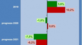 RYNEK CHEMII BUDOWLANEJ SŁABNIE WSKUTEK PANDEMII BIZNES, Handel - Firma badawcza IBP Research specjalizująca się w analizach rynku chemicznego i materiałów budowlanych, wykonała prognozę rozwoju rynku chemii budowlanej, oceniając wpływ i skutki COVID-19