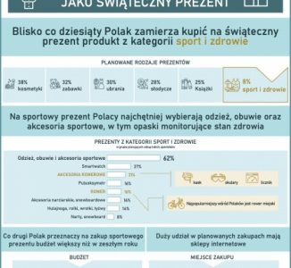 W tym roku wydamy więcej na prezenty z kategorii sport i zdrowie