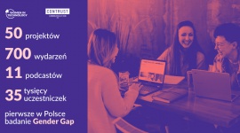 50 polskich projektów wspierających kobiety w IT Edukacja, BIZNES - Ponad 700 wydarzeń z udziałem 35 tysięcy uczestniczek.