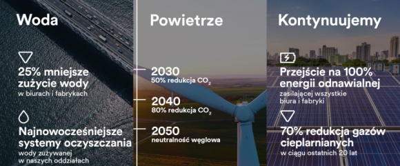 Ochrona środowiska, BIZNES - 3M, globalny lider w dziedzinie innowacji i produkcji, ogłosił nowe cele środowiskowe. Do 2050 roku firma chce osiągnąć całkowitą neutralność węglową. Na realizację planu 3M przeznaczy miliard dolarów., 3M ogłasza kolejne cele środowiskowe – firma zainwestuje miliard dolarów Ochrona środowiska, BIZNES - 3M, globalny lider w dziedzinie innowacji i produkcji, ogłosił nowe cele środowiskowe. Do 2050 roku firma chce osiągnąć całkowitą neutralność węglową. Na realizację planu 3M przeznaczy miliard dolarów.